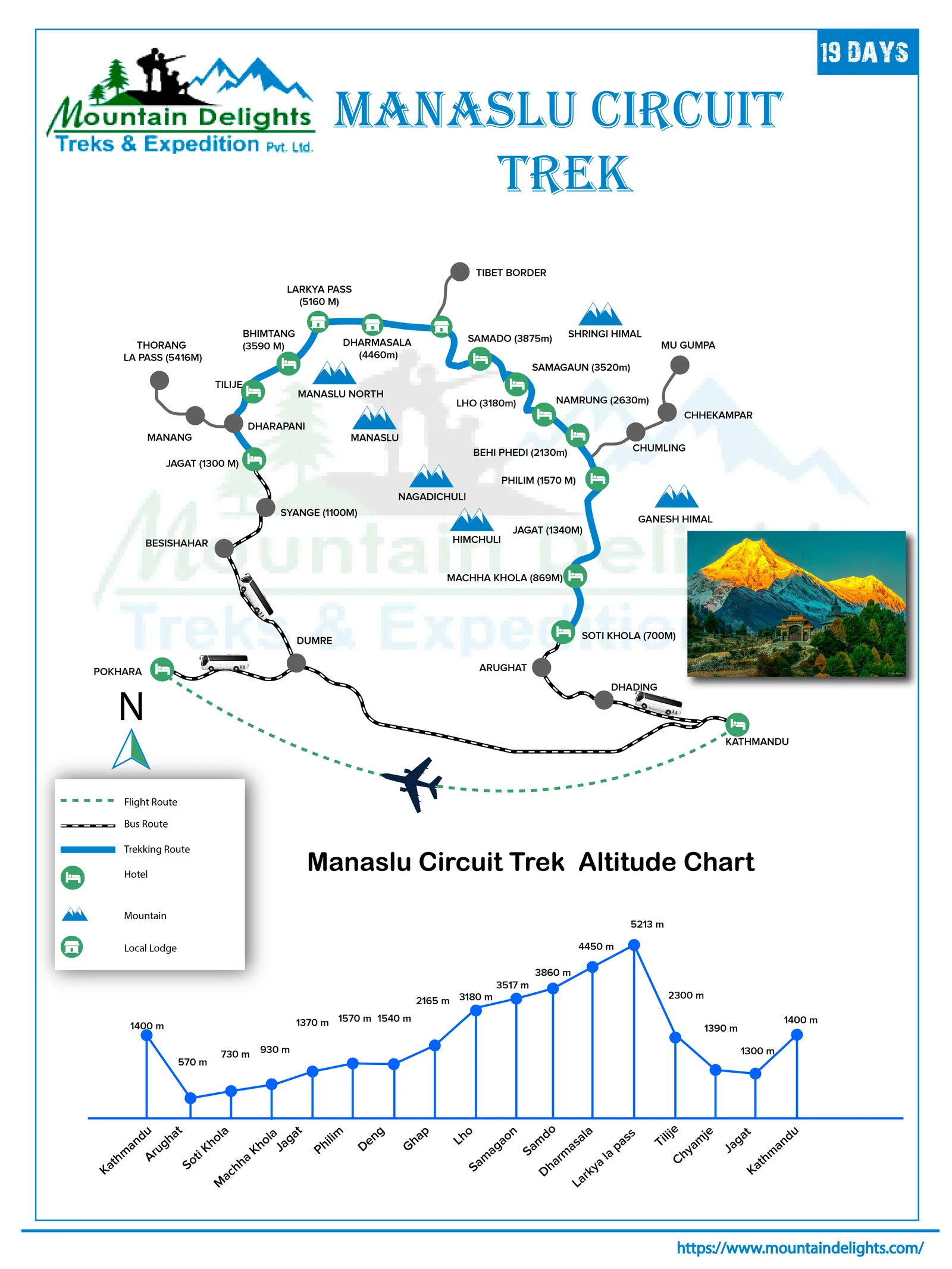 route map